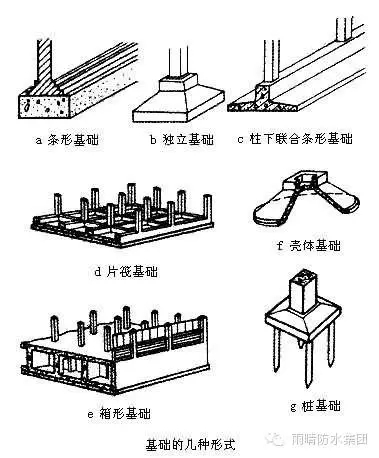 房屋建筑防水质量问题如何检验？